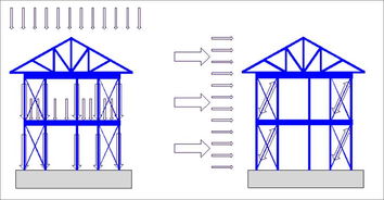 裝配式輕鋼結構房屋 解決中國農村住宅問題的新路徑